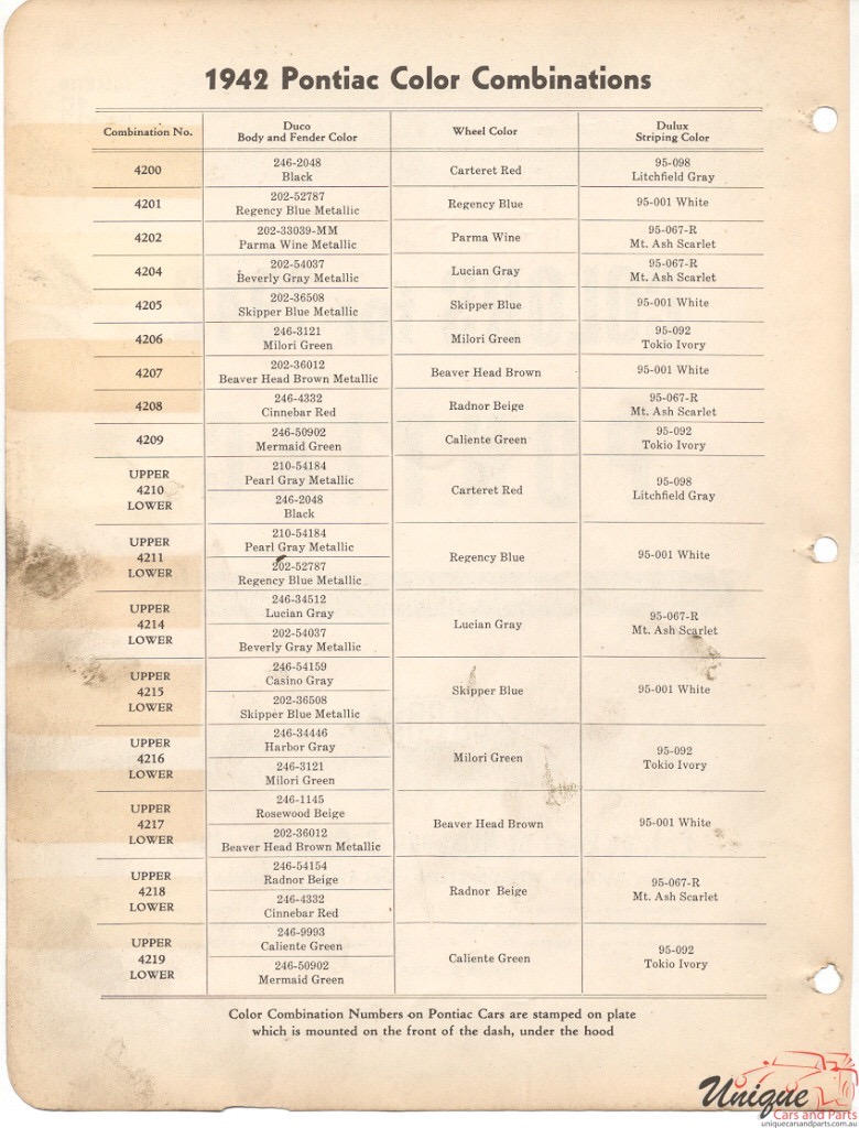 1942 Pontiac Paint Charts DuPont 3